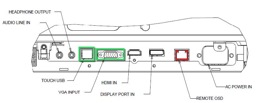 2_Labeled_ports_on_the_back_of_the_touchscreen.jpeg